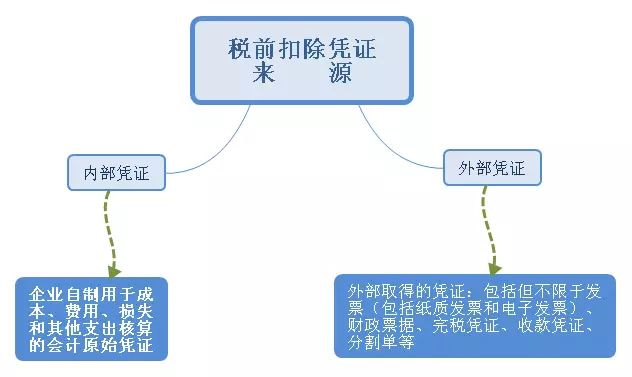 湖南财务顾问,财务外包,长沙财务管理,税务顾问,长沙审计,长沙代理记账,工商代办