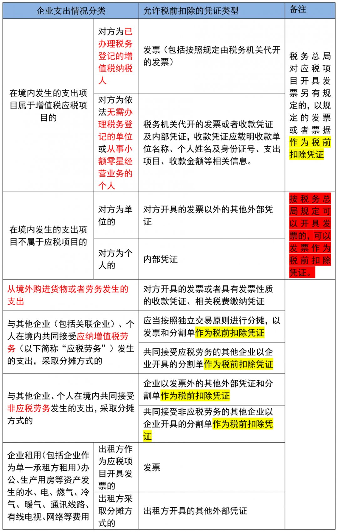 湖南财务顾问,财务外包,长沙财务管理,税务顾问,长沙审计,长沙代理记账,工商代办