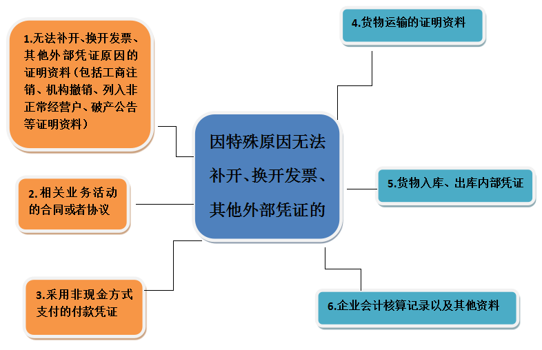 湖南财务顾问,财务外包,长沙财务管理,税务顾问,长沙审计,长沙代理记账,工商代办