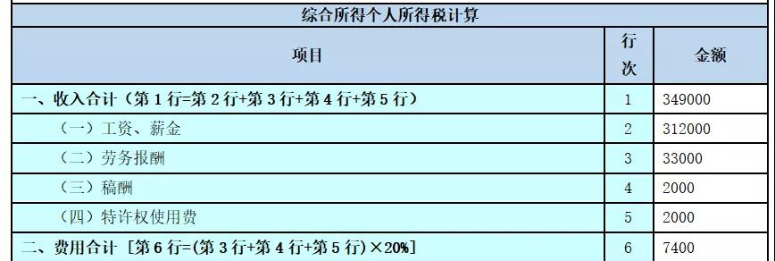 湖南财务顾问,财务外包,长沙财务管理,税务顾问,长沙审计,长沙代理记账,工商代办