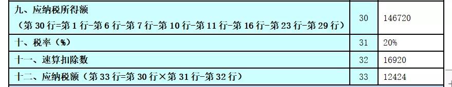 湖南财务顾问,财务外包,长沙财务管理,税务顾问,长沙审计,长沙代理记账,工商代办