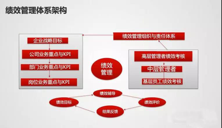 财务新政|财务实战|财务培训|税法|税务案例|财务考试