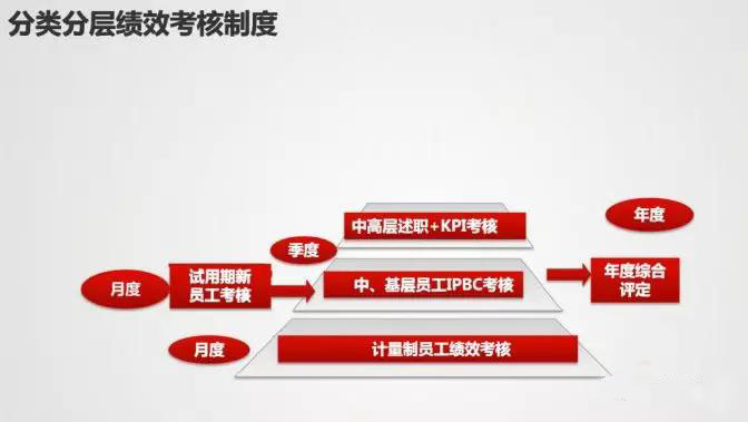 财务新政|财务实战|财务培训|税法|税务案例|财务考试