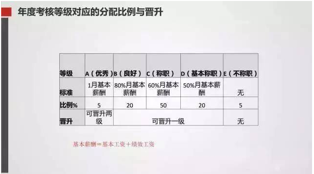 财务新政|财务实战|财务培训|税法|税务案例|财务考试