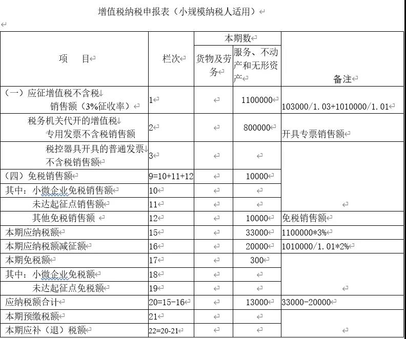 湖南财务顾问,财务外包,长沙财务管理,税务顾问,长沙审计,长沙代理记账,工商代办