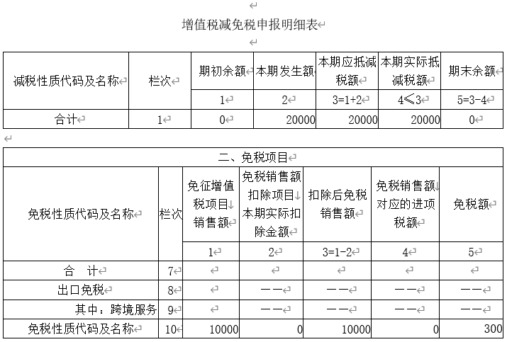 湖南财务顾问,财务外包,长沙财务管理,税务顾问,长沙审计,长沙代理记账,工商代办