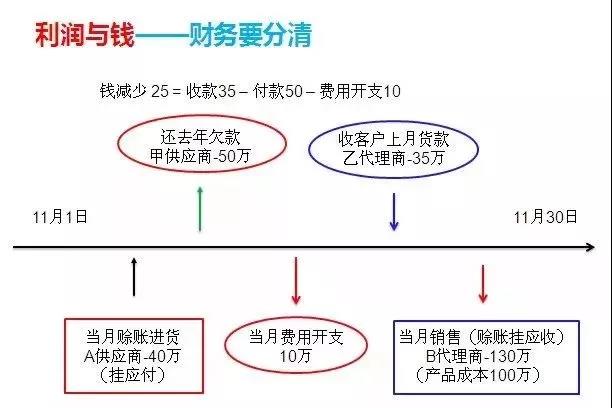 湖南财务顾问,财务外包,长沙财务管理,税务顾问,长沙审计,长沙代理记账,工商代办