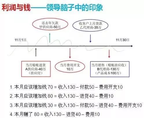 湖南财务顾问,财务外包,长沙财务管理,税务顾问,长沙审计,长沙代理记账,工商代办