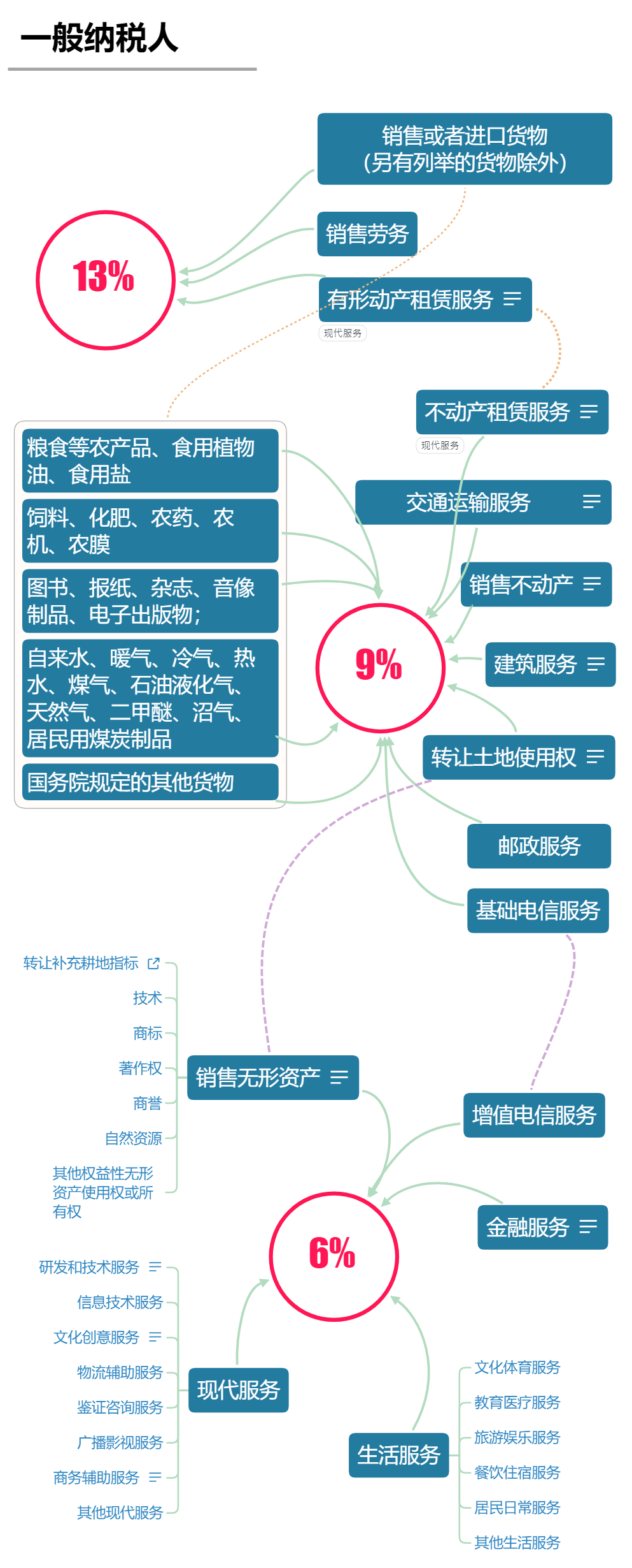 湖南财务顾问,财务外包,长沙财务管理,税务顾问,长沙审计,长沙代理记账,工商代办