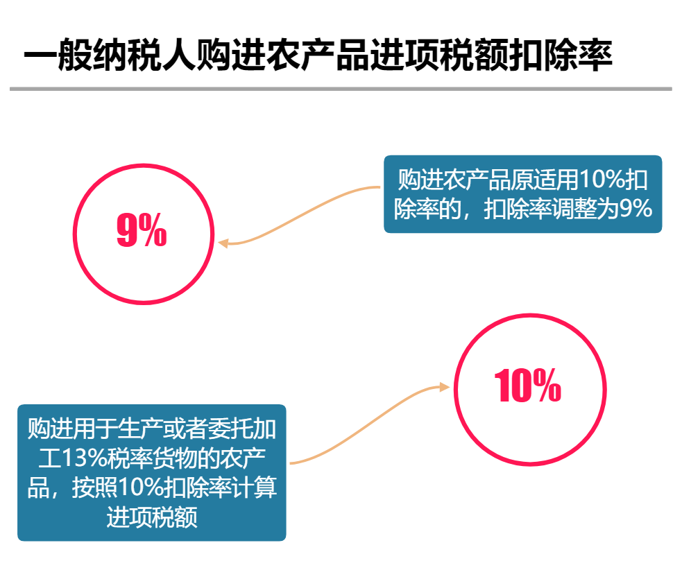 湖南财务顾问,财务外包,长沙财务管理,税务顾问,长沙审计,长沙代理记账,工商代办