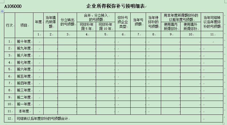 湖南财务顾问,财务外包,长沙财务管理,税务顾问,长沙审计,长沙代理记账,工商代办