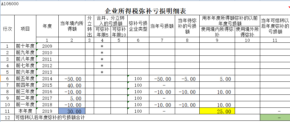 湖南财务顾问,财务外包,长沙财务管理,税务顾问,长沙审计,长沙代理记账,工商代办