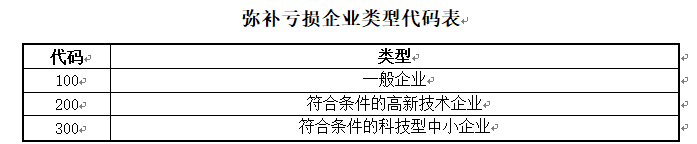 湖南财务顾问,财务外包,长沙财务管理,税务顾问,长沙审计,长沙代理记账,工商代办