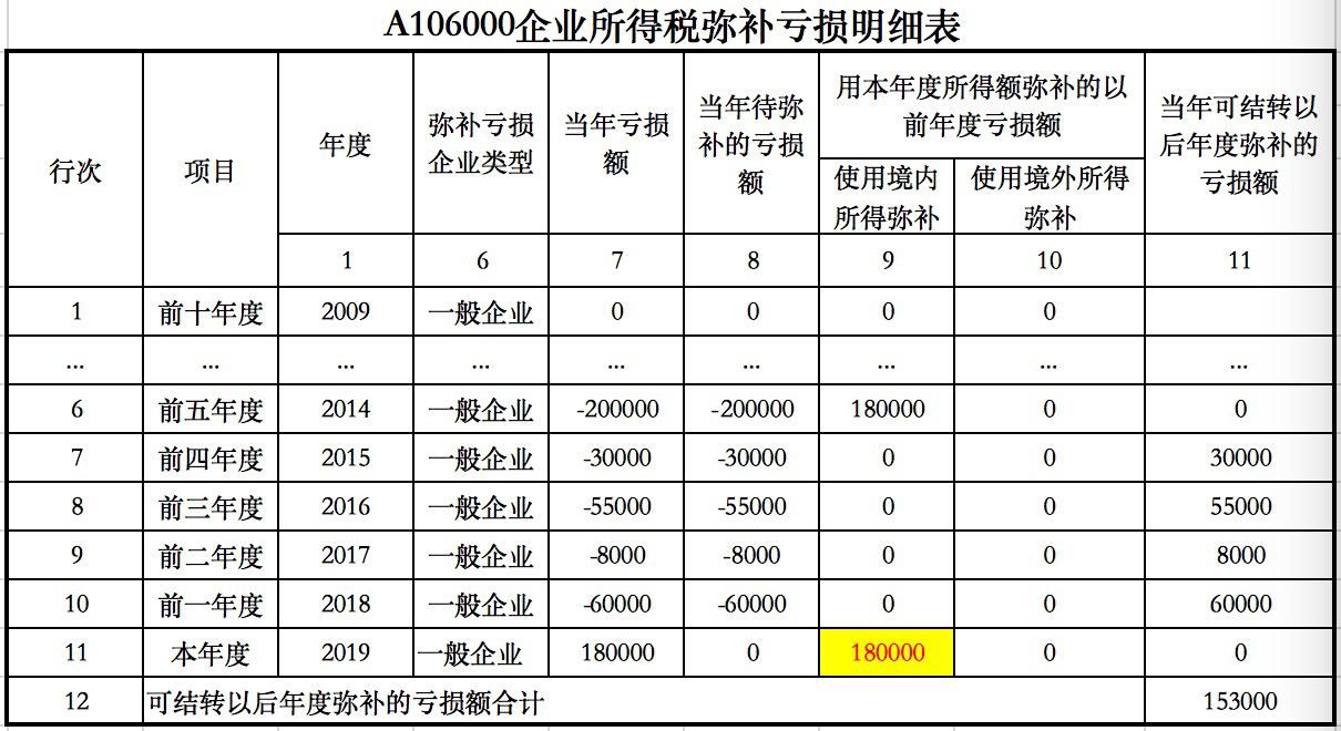 湖南财务顾问,财务外包,长沙财务管理,税务顾问,长沙审计,长沙代理记账,工商代办