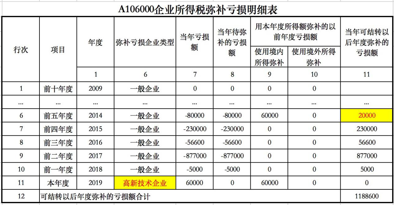 湖南财务顾问,财务外包,长沙财务管理,税务顾问,长沙审计,长沙代理记账,工商代办