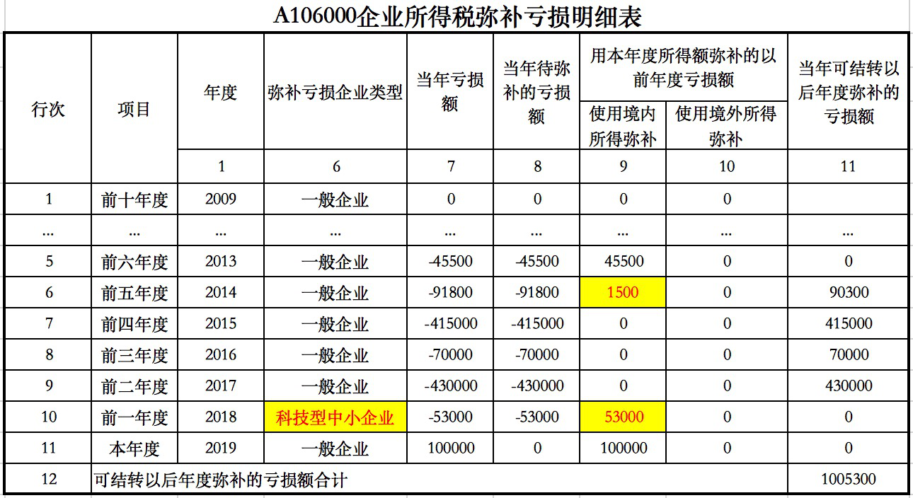 湖南财务顾问,财务外包,长沙财务管理,税务顾问,长沙审计,长沙代理记账,工商代办