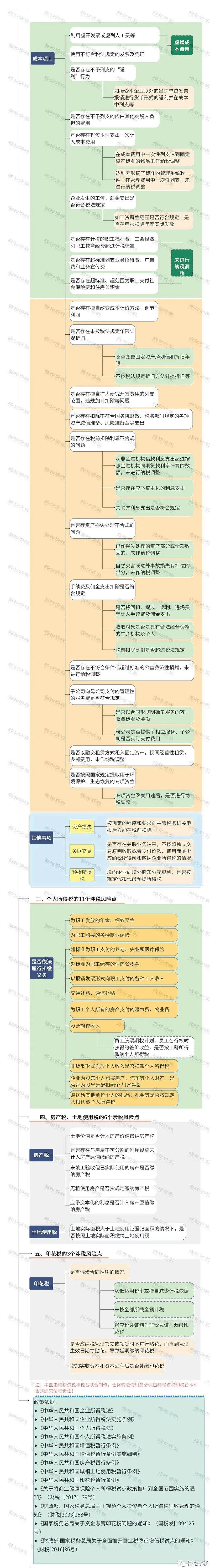 湖南财务顾问,财务外包,长沙财务管理,税务顾问,长沙审计,长沙代理记账,工商代办