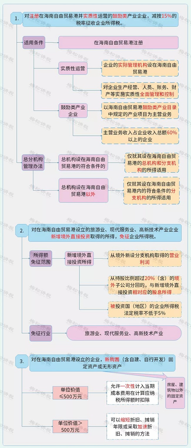 湖南财务顾问,财务外包,长沙财务管理,税务顾问,长沙审计,长沙代理记账,工商代办