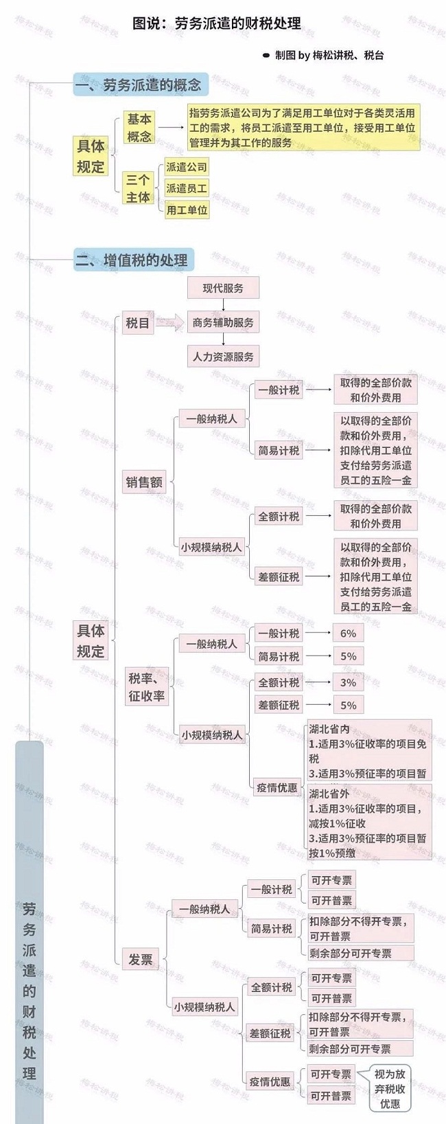 湖南财务顾问,财务外包,长沙财务管理,税务顾问,长沙审计,长沙代理记账,工商代办