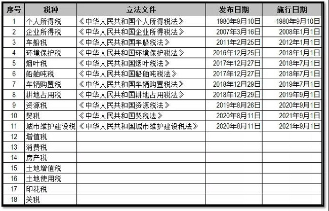 个税|社保|小微企业税收|一般纳税人|小规模纳税人|税法