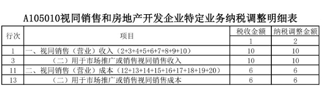 个税|社保|小微企业税收|一般纳税人|小规模纳税人|税法