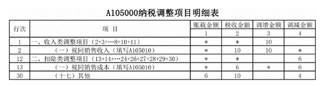 个税|社保|小微企业税收|一般纳税人|小规模纳税人|税法