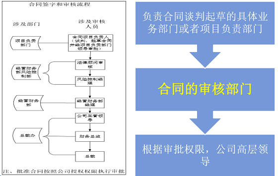 湖南财务顾问,财务外包,长沙财务管理,税务顾问,长沙审计,长沙代理记账,工商代办