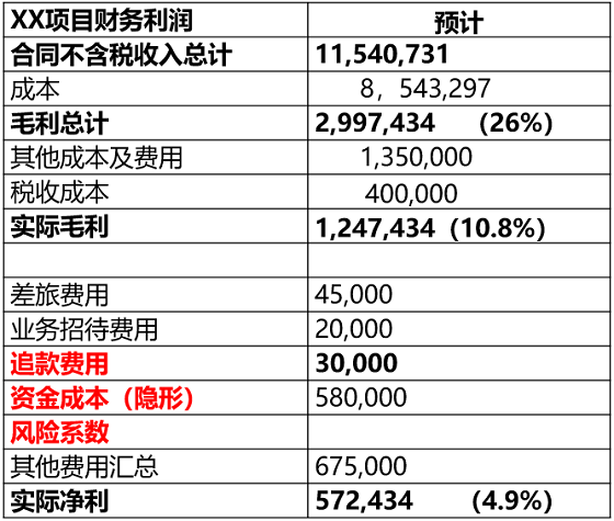 湖南财务顾问,财务外包,长沙财务管理,税务顾问,长沙审计,长沙代理记账,工商代办