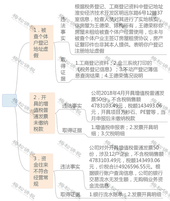 湖南财务顾问,财务外包,长沙财务管理,税务顾问,长沙审计,长沙代理记账,工商代办