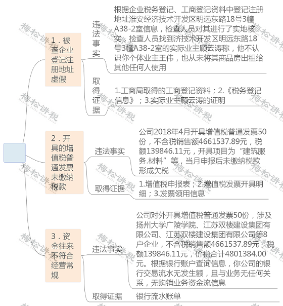 湖南财务顾问,财务外包,长沙财务管理,税务顾问,长沙审计,长沙代理记账,工商代办