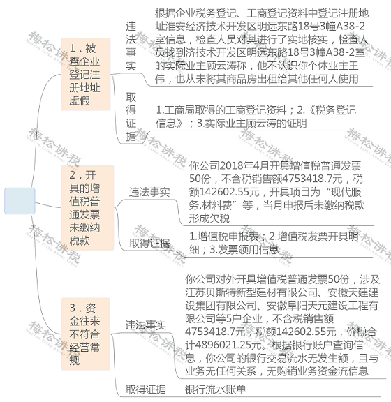 湖南财务顾问,财务外包,长沙财务管理,税务顾问,长沙审计,长沙代理记账,工商代办