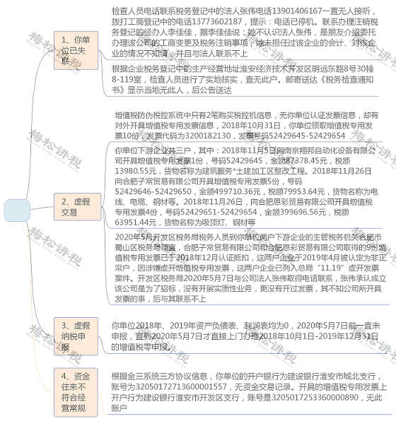 湖南财务顾问,财务外包,长沙财务管理,税务顾问,长沙审计,长沙代理记账,工商代办