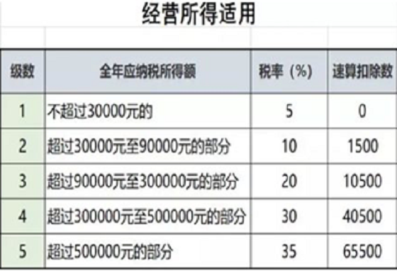 湖南财务顾问,财务外包,长沙财务管理,税务顾问,长沙审计,长沙代理记账,工商代办