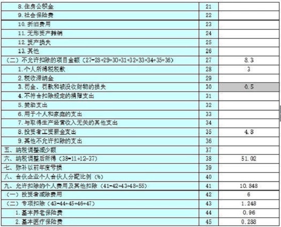 湖南财务顾问,财务外包,长沙财务管理,税务顾问,长沙审计,长沙代理记账,工商代办