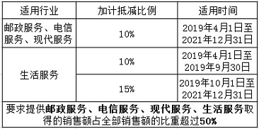 湖南财务顾问,财务外包,长沙财务管理,税务顾问,长沙审计,长沙代理记账,工商代办