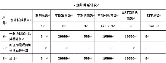 湖南财务顾问,财务外包,长沙财务管理,税务顾问,长沙审计,长沙代理记账,工商代办