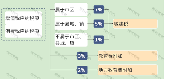 湖南财务顾问,财务外包,长沙财务管理,税务顾问,长沙审计,长沙代理记账,工商代办