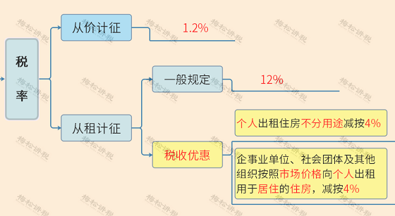 湖南财务顾问,财务外包,长沙财务管理,税务顾问,长沙审计,长沙代理记账,工商代办