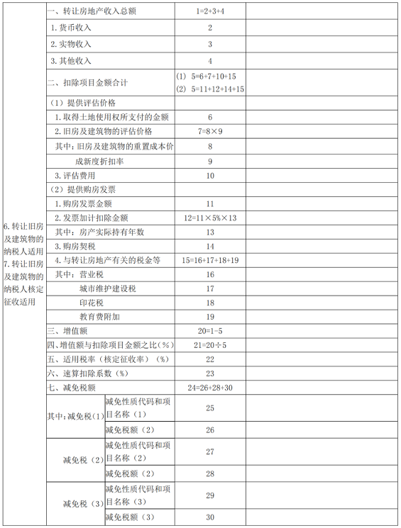 湖南财务顾问,财务外包,长沙财务管理,税务顾问,长沙审计,长沙代理记账,工商代办