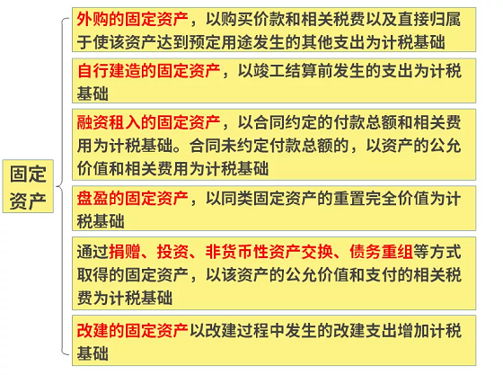 湖南财务顾问,财务外包,长沙财务管理,税务顾问,长沙审计,长沙代理记账,工商代办