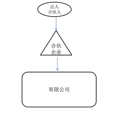 财务新政|财务实战|财务培训|税法|税务案例|财务考试