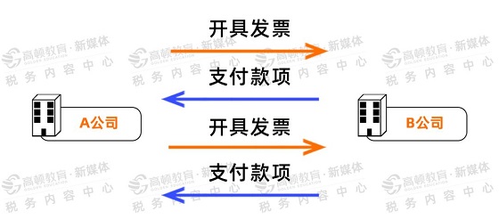 湖南财务顾问,财务外包,长沙财务管理,税务顾问,长沙审计,长沙代理记账,工商代办