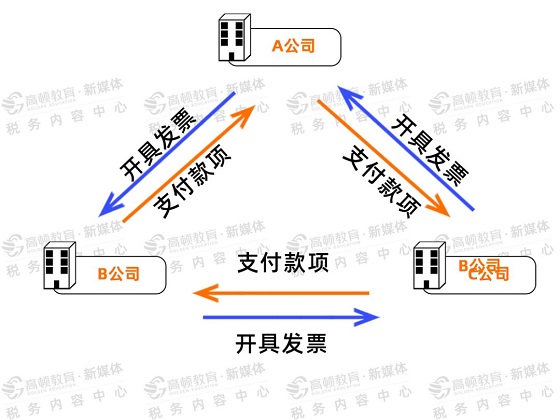 湖南财务顾问,财务外包,长沙财务管理,税务顾问,长沙审计,长沙代理记账,工商代办