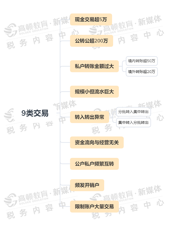 湖南财务顾问,财务外包,长沙财务管理,税务顾问,长沙审计,长沙代理记账,工商代办