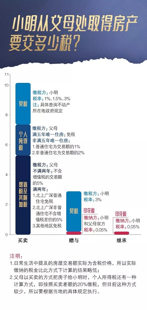 湖南财务顾问,财务外包,长沙财务管理,税务顾问,长沙审计,长沙代理记账,工商代办