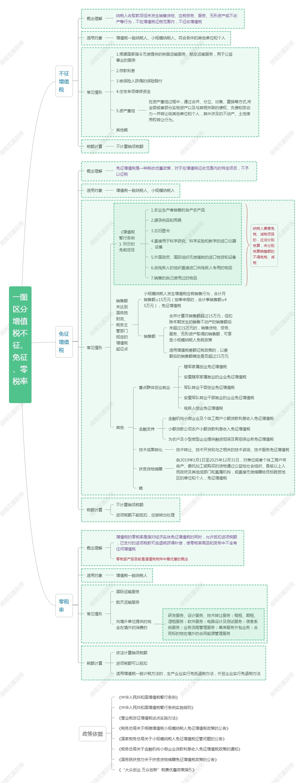 湖南财务顾问,财务外包,长沙财务管理,税务顾问,长沙审计,长沙代理记账,工商代办