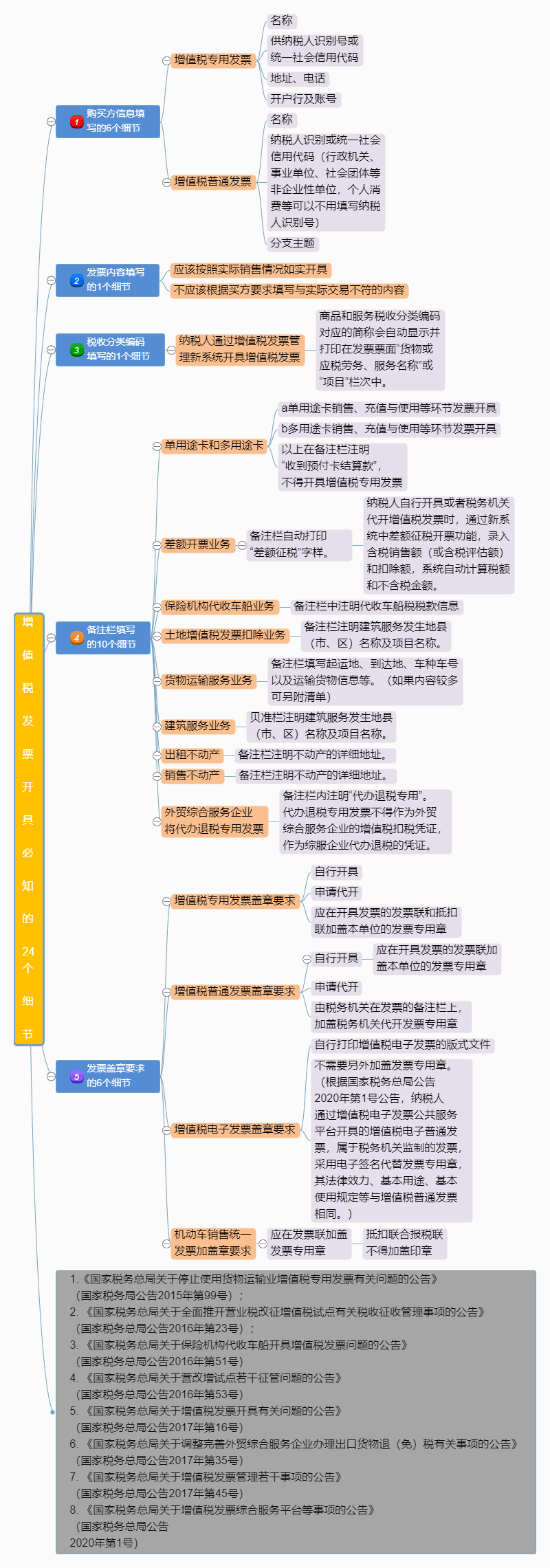 湖南财务顾问,财务外包,税务顾问,长沙代理记账,长沙财务公司,长沙注册公司,长沙进出口权