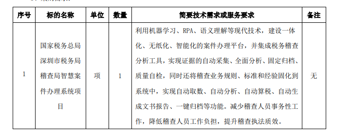 湖南财务顾问,财务外包,税务顾问,长沙代理记账,长沙财务公司,长沙注册公司,长沙进出口权