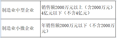 湖南财务顾问,财务外包,税务顾问,长沙代理记账,长沙财务公司,长沙注册公司,长沙进出口权