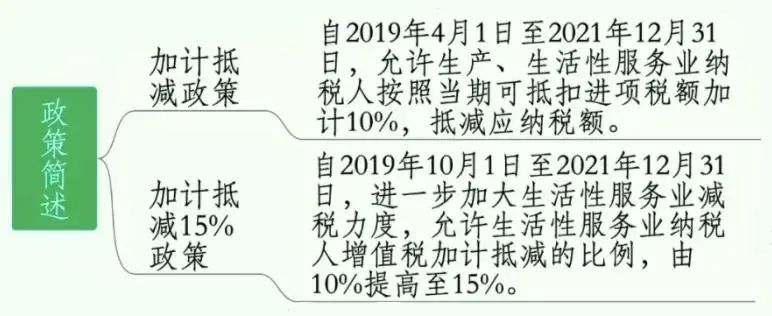 湖南财务顾问,财务外包,税务顾问,长沙代理记账,长沙财务公司,长沙注册公司,长沙进出口权